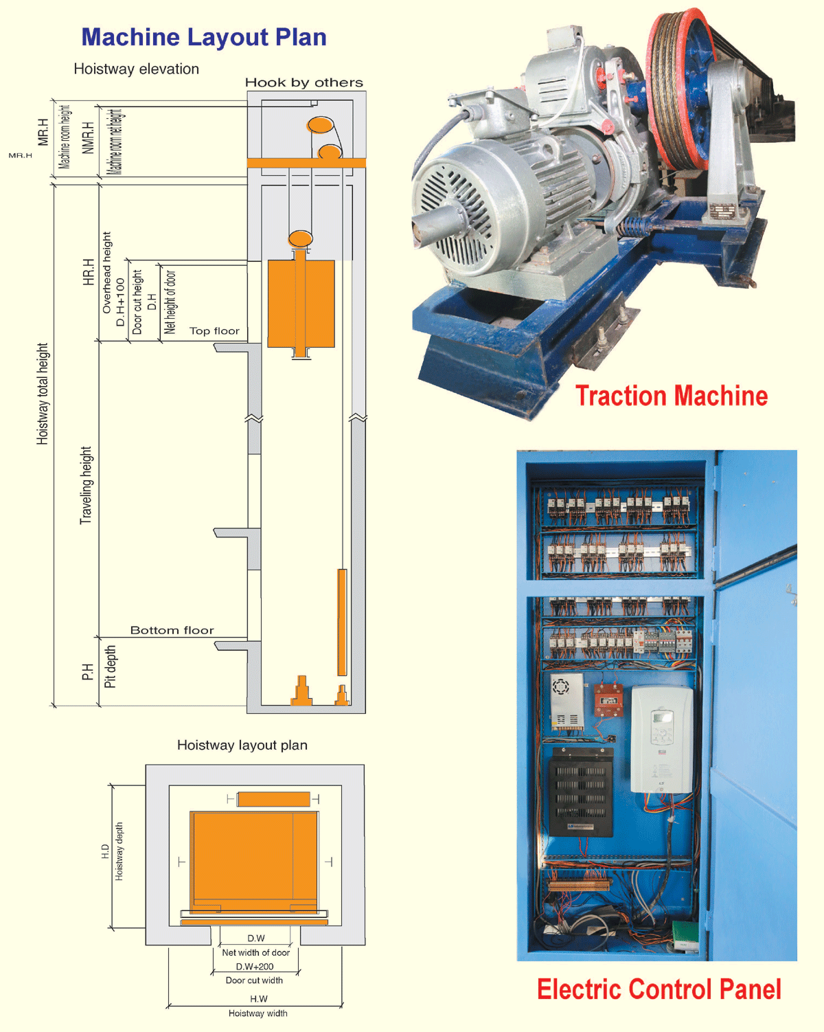 Traction Machine/Electric Control Panel