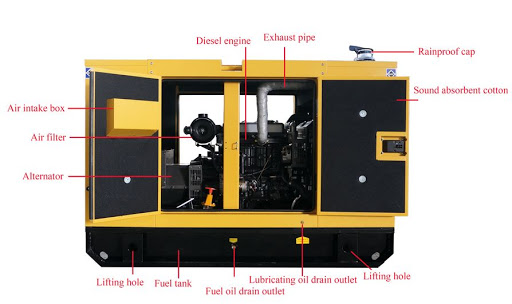 40 KVA / 32 KW Generator